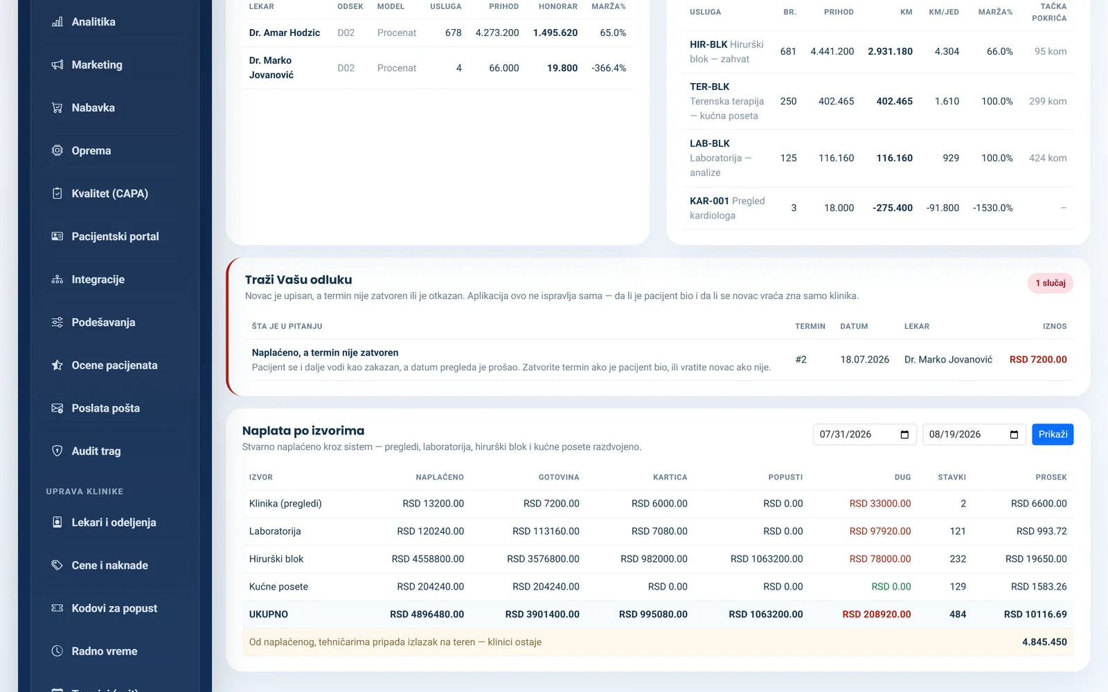 Revenue by source