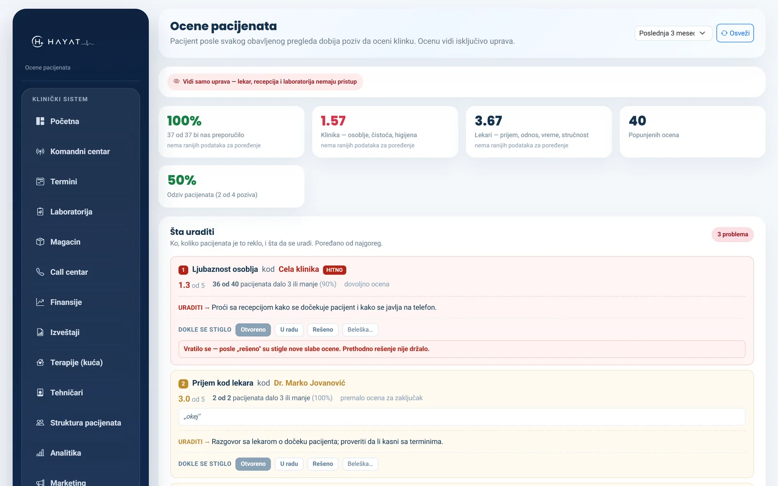 Patient ratings